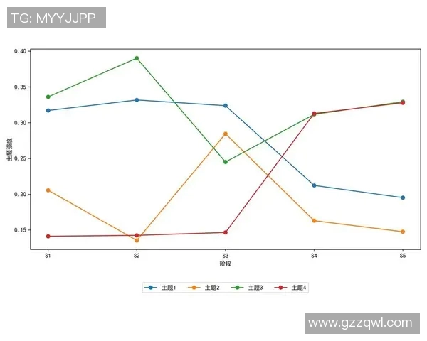 足球星期三是否容易爆冷 影响因素和历史数据分析 足球星期三是否容易爆冷 影响因素和历史数据分析