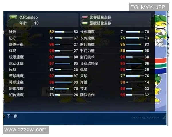 足球球星段位划分分析从新秀到传奇的职业生涯轨迹 足球球星段位划分分析从新秀到传奇的职业生涯轨迹