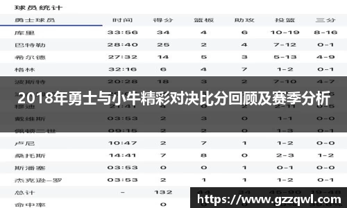 2018年勇士与小牛精彩对决比分回顾及赛季分析